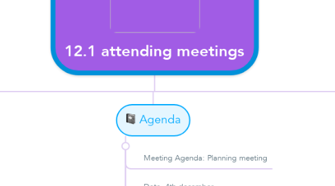 Mind Map: 12.1 attending meetings