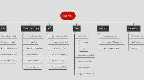 Mind Map: BusMap