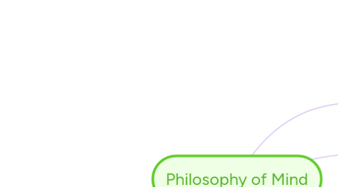 Mind Map: Philosophy of Mind