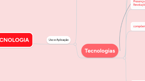 Mind Map: EDUCAÇÃO E TECNOLOGIA