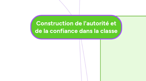 Mind Map: Construction de l'autorité et de la confiance dans la classe