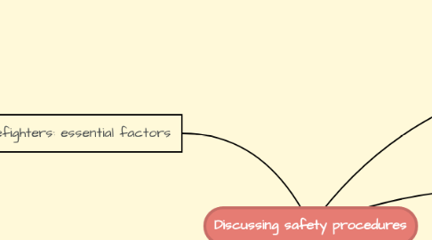 Mind Map: Discussing safety procedures