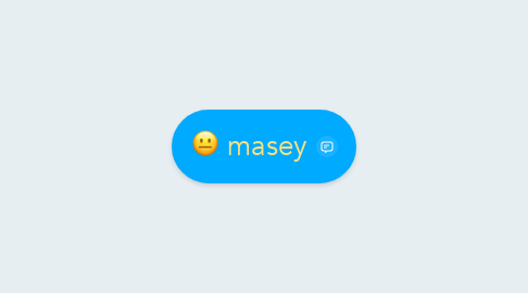 Mind Map: masey