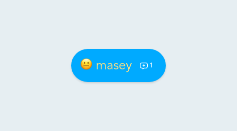 Mind Map: masey