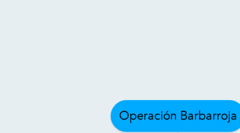 Mind Map: Operación Barbarroja
