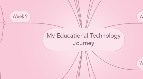 Mind Map: My Educational Technology Journey