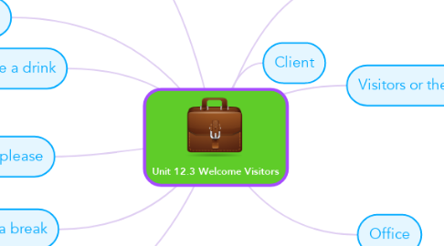 Mind Map: Unit 12.3 Welcome Visitors
