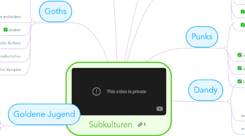 Mind Map: Subkulturen