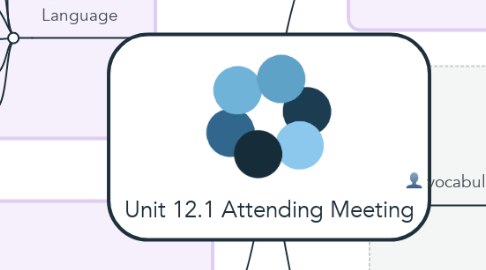 Mind Map: Unit 12.1 Attending Meeting