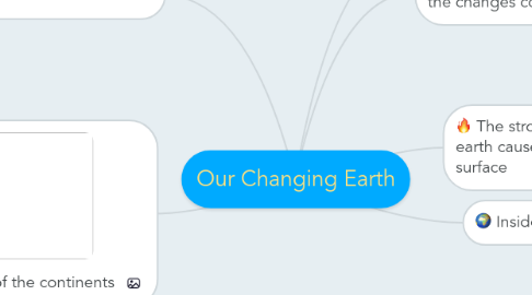 Mind Map: Our Changing Earth