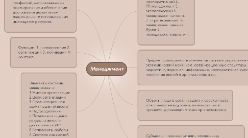 Mind Map: Менеджмент