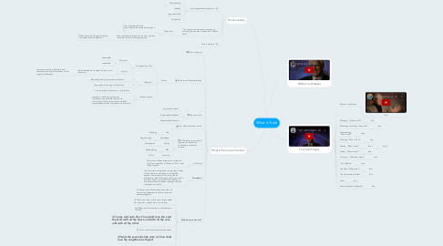 Mind Map: What is Truth
