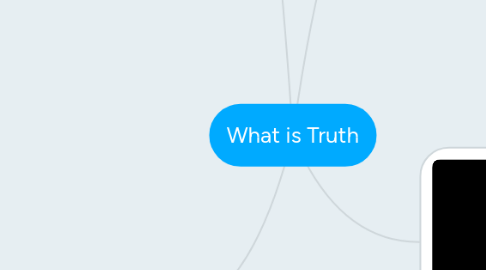 Mind Map: What is Truth