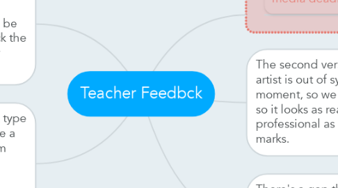 Mind Map: Teacher Feedbck