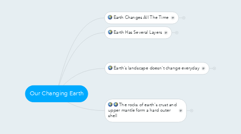 Mind Map: Our Changing Earth
