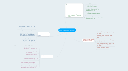 Mind Map: Ch.13 Measuring the economy