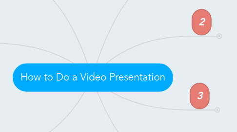 Mind Map: How to Do a Video Presentation