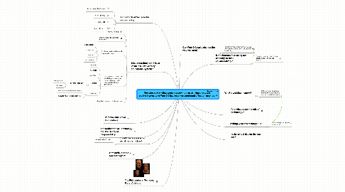 Mind Map: Socrates said writing would destroy human thinking processes:  are the Internet and Web 2.0 having a more profound effect on cognition?