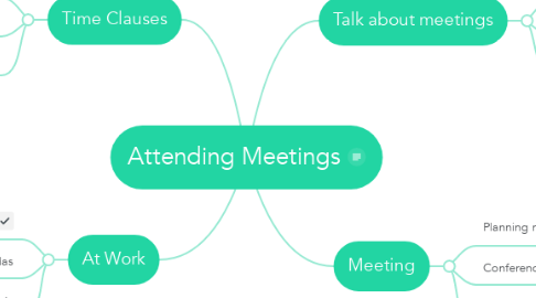 Mind Map: Attending Meetings