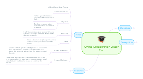 Mind Map: Online Collaboration Lesson Plan