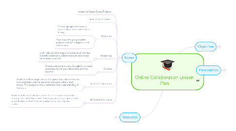 Mind Map: Online Collaboration Lesson Plan