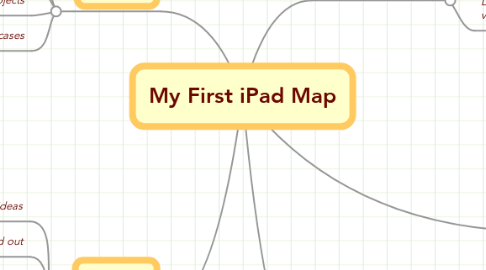 Mind Map: My First iPad Map