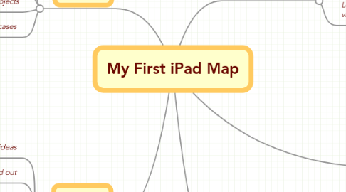 Mind Map: My First iPad Map