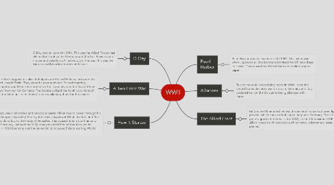 Mind Map: WWII