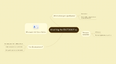 Mind Map: Mind Map for EDCT2030 Final