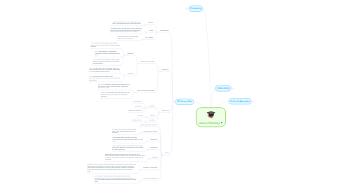 Mind Map: Lesson Planning