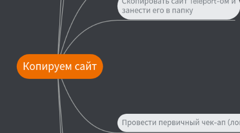 Mind Map: Копируем сайт