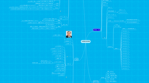 Mind Map: 北朝鮮拉致問題