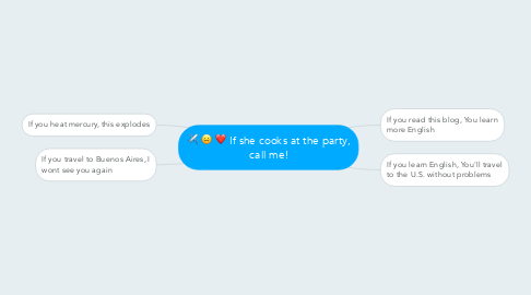 Mind Map: If she cooks at the party, call me!