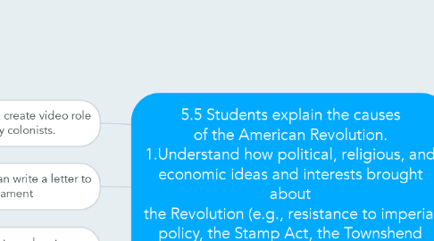 Mind Map: 5.5 Students explain the causes of the American Revolution. 1.Understand how political, religious, and economic ideas and interests brought about the Revolution (e.g., resistance to imperial policy, the Stamp Act, the Townshend Acts, taxes on tea, Coercive Acts).