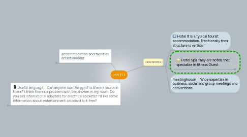 Mind Map: unit 11.3