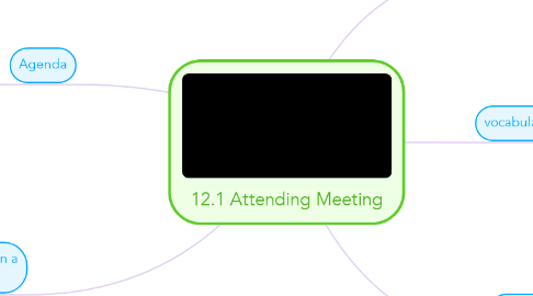 Mind Map: 12.1 Attending Meeting