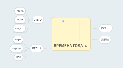 Mind Map: ВРЕМЕНА ГОДА