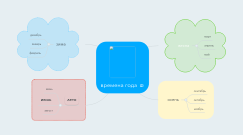 Mind Map: времена года