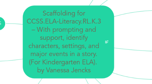 Mind Map: Scaffolding for CCSS.ELA-Literacy.RL.K.3 – With prompting and support, identify characters, settings, and major events in a story. (For Kindergarten ELA). by Vanessa Jencks