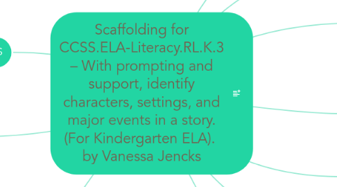 Mind Map: Scaffolding for CCSS.ELA-Literacy.RL.K.3 – With prompting and support, identify characters, settings, and major events in a story. (For Kindergarten ELA).  by Vanessa Jencks