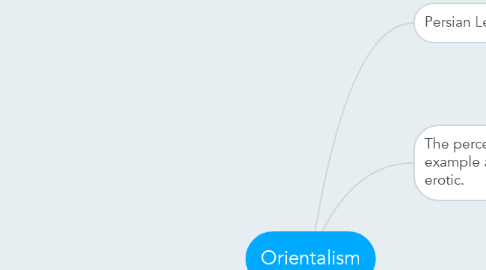 Mind Map: Orientalism