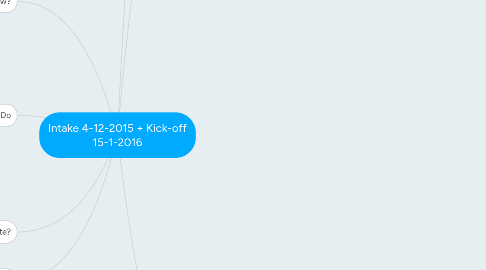 Mind Map: Intake 4-12-2015 + Kick-off 15-1-2016