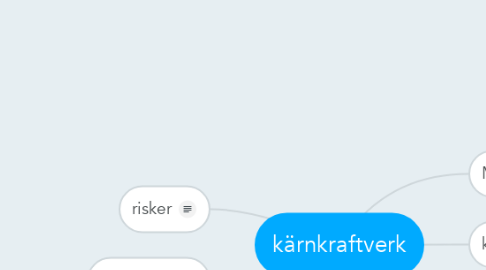 Mind Map: kärnkraftverk