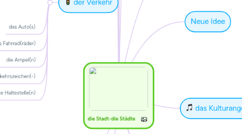 Mind Map: die Stadt-die Städte