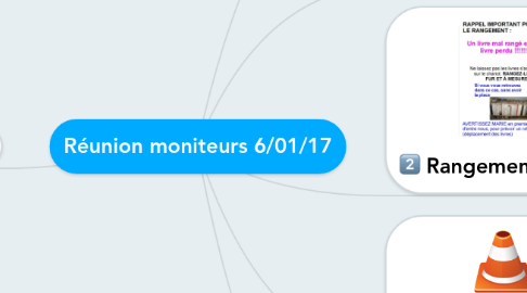 Mind Map: Réunion moniteurs 6/01/17