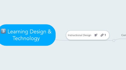 Mind Map: Learning Design & Technology