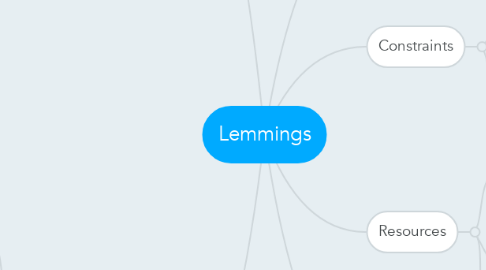 Mind Map: Lemmings