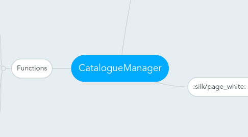 Mind Map: CatalogueManager