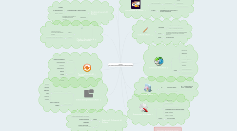 Mind Map: SWEBOK http://www.cc.uah.es/drg/b/HispaSWEBOK.Borrador.pdf