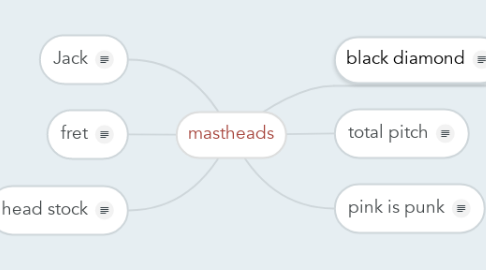 Mind Map: mastheads